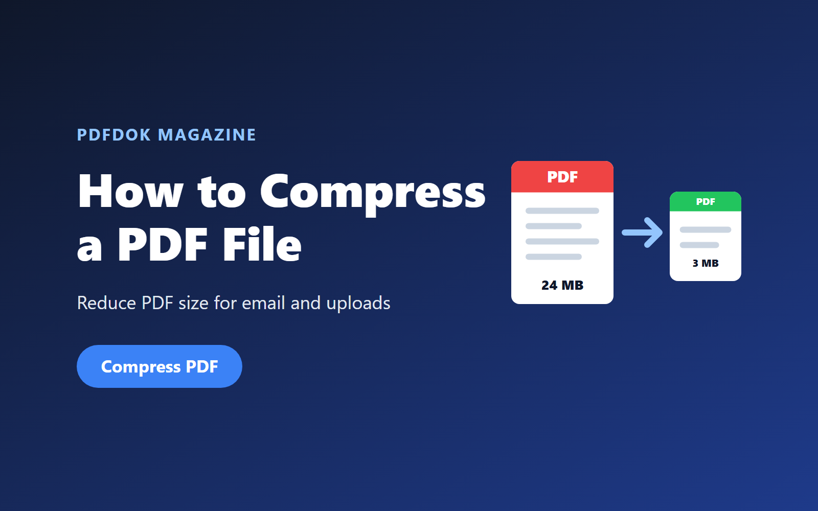 Illustration of a 24 MB PDF being compressed to a 3 MB PDF with PDFDOK